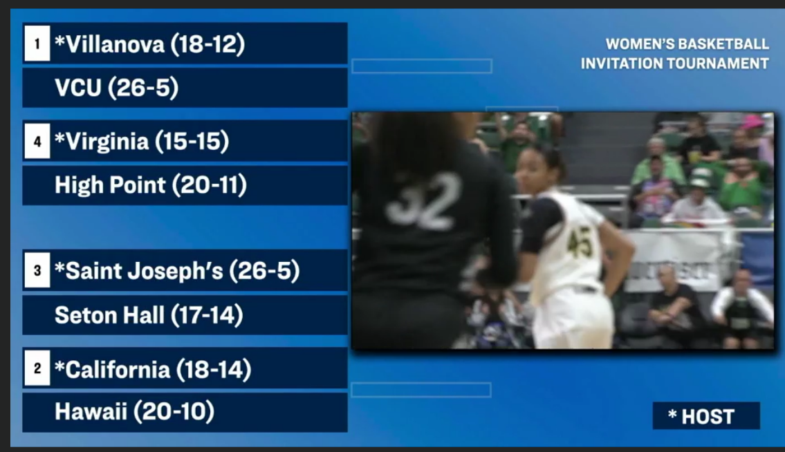 WBIT Wbb Selection Show Sunday Wahine Vs Cal