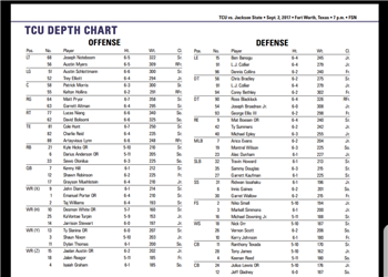 Analyzing TCU S Updated Depth Chart