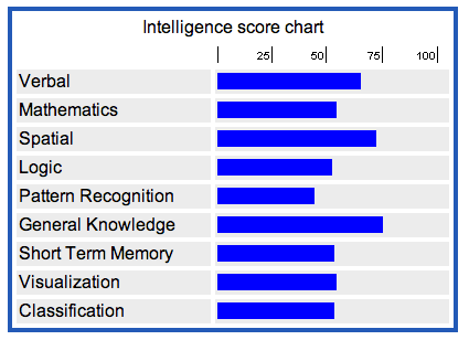 How Is Iq Rated : IQ Range Explained: What’s an Average IQ? – FZFJK