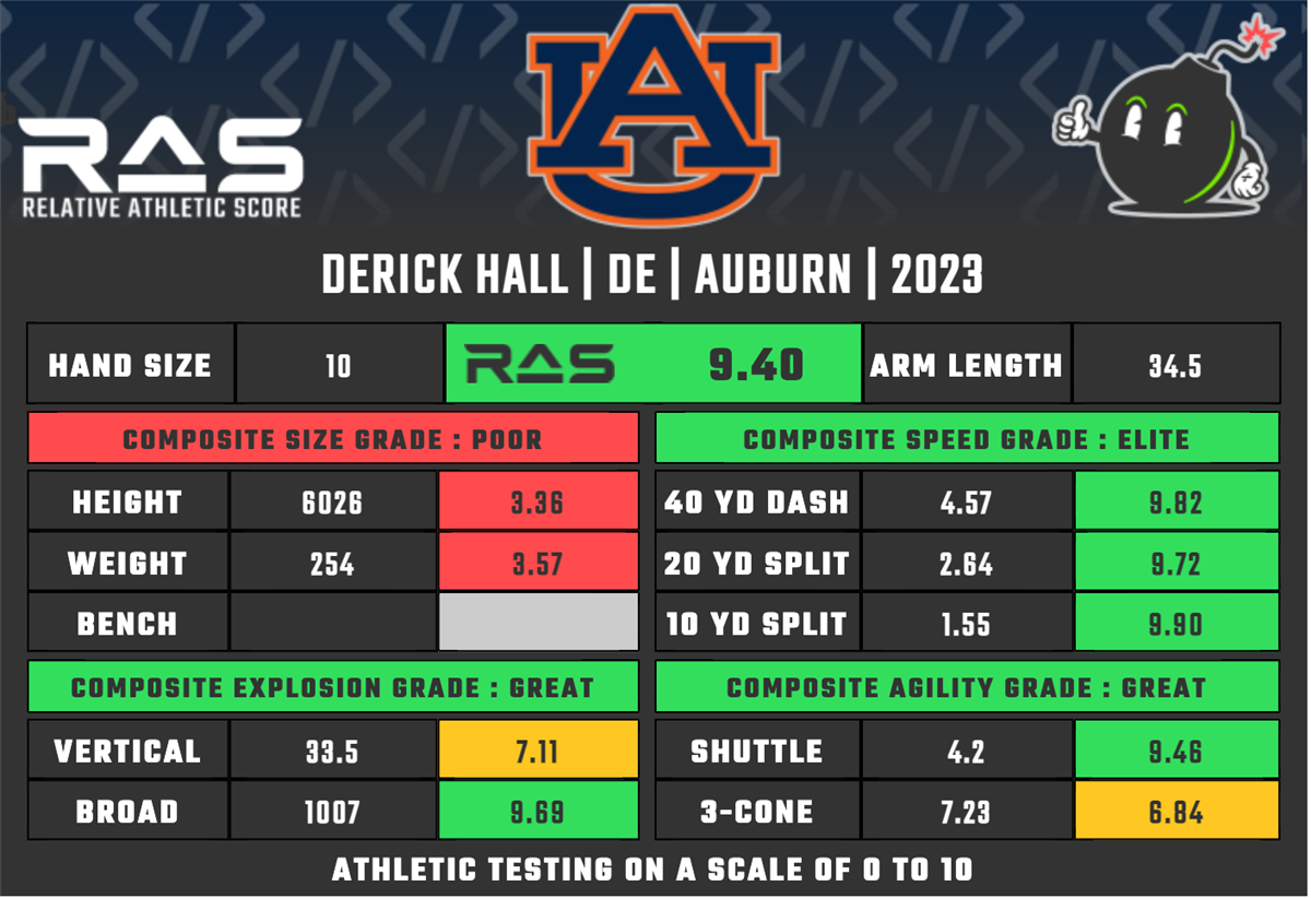 OBR Cleveland Browns Draft Guide Derick Hall