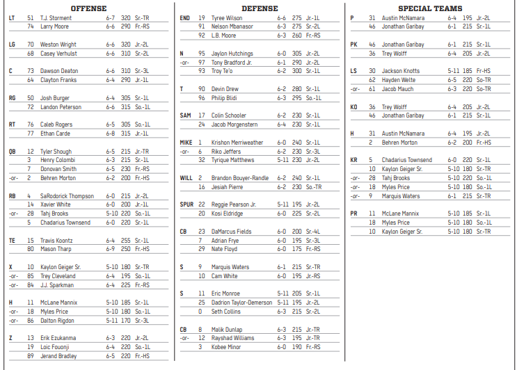 ttu-uh-depth-charts-released