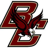 Boston College 2020 Football Commits
