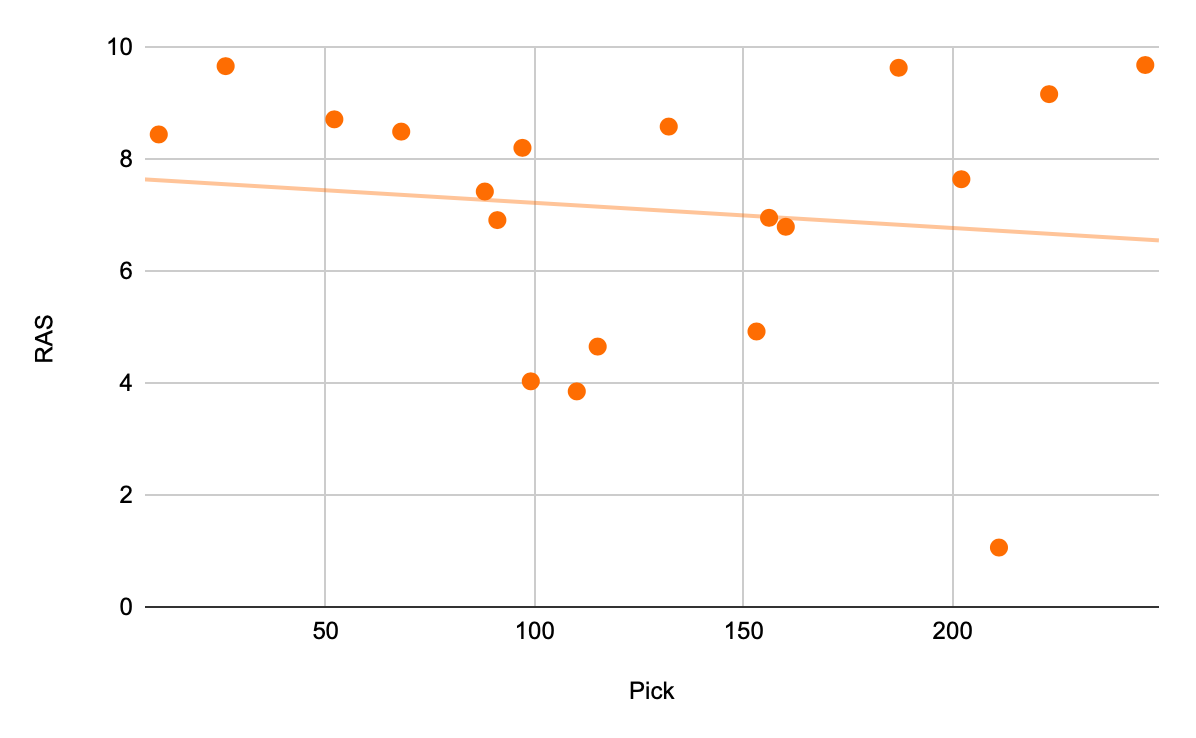 Updated Browns draft guardrails after one round : r/Browns