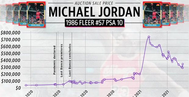 Michael Jordan 1986 Fleer rookie card sells for record price - Sports  Collectors Digest