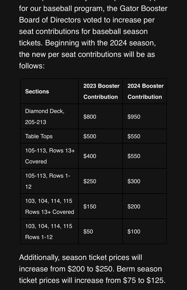 Price increase for Gators baseball season tickets