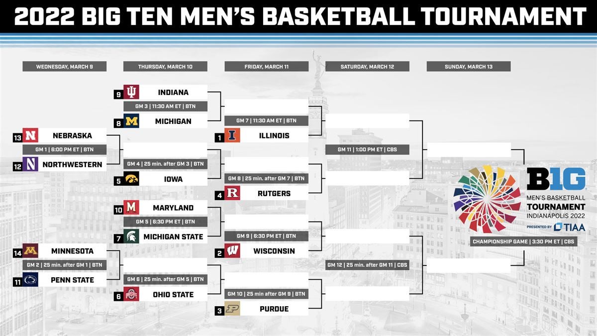 How To Watch Penn State basketball vs. Minnesota at Big