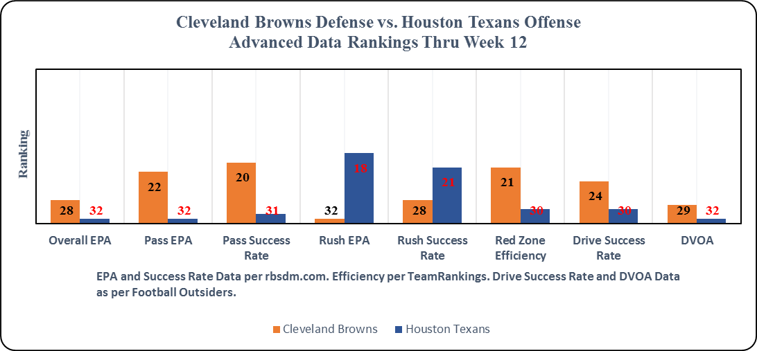 OBR Analytics: Cleveland Browns vs. Houston Texans Game Preview