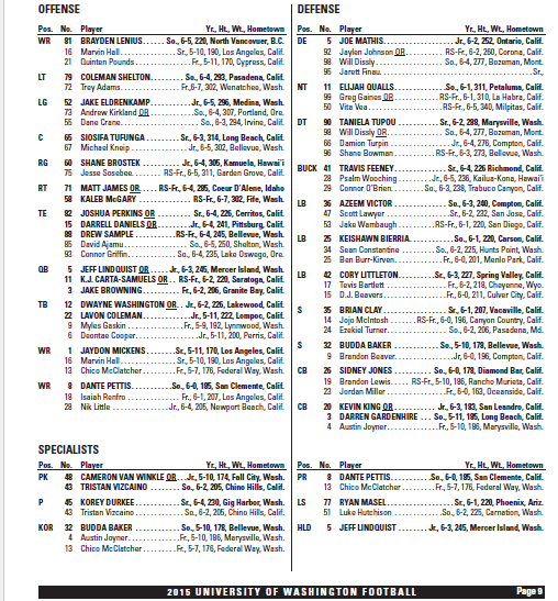 Compete Husky Depth Chart Released