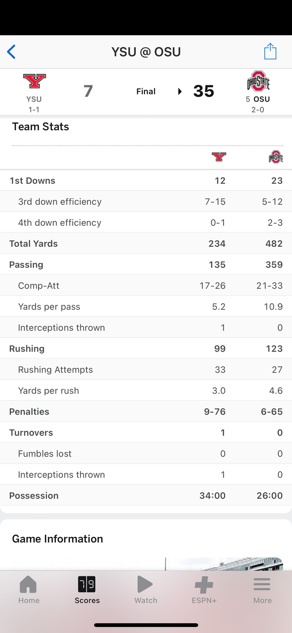 Compare Stats: OSU and Georgia