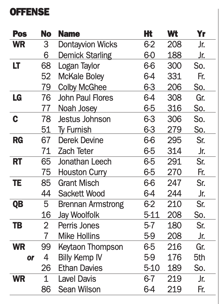 Closer Look Virginia releases depth chart ahead of Miami