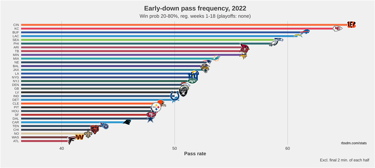 The Importance of Elijah Moore to the Browns 2023 Offense - Sports4CLE,  8/24/23 