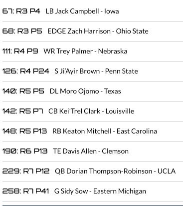 Fanspeak's On the Clock NBA Mock Draft Simulator