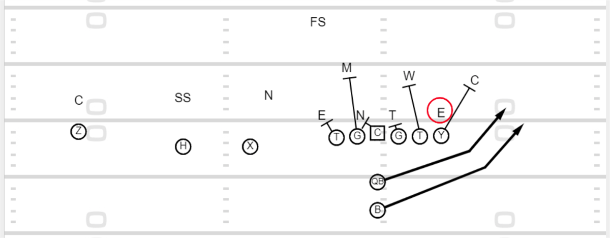 UCLA Playbook: Pitch Option Run