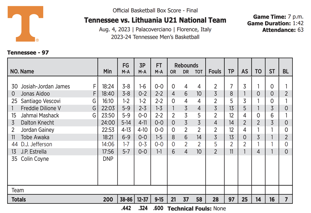 Tennessee Basketball Set to Play Three Games During 10-Day Tour of Italy  This Summer - University of Tennessee Athletics