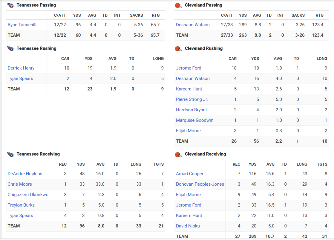 Official Watercooler BrownsTitans Game Thread