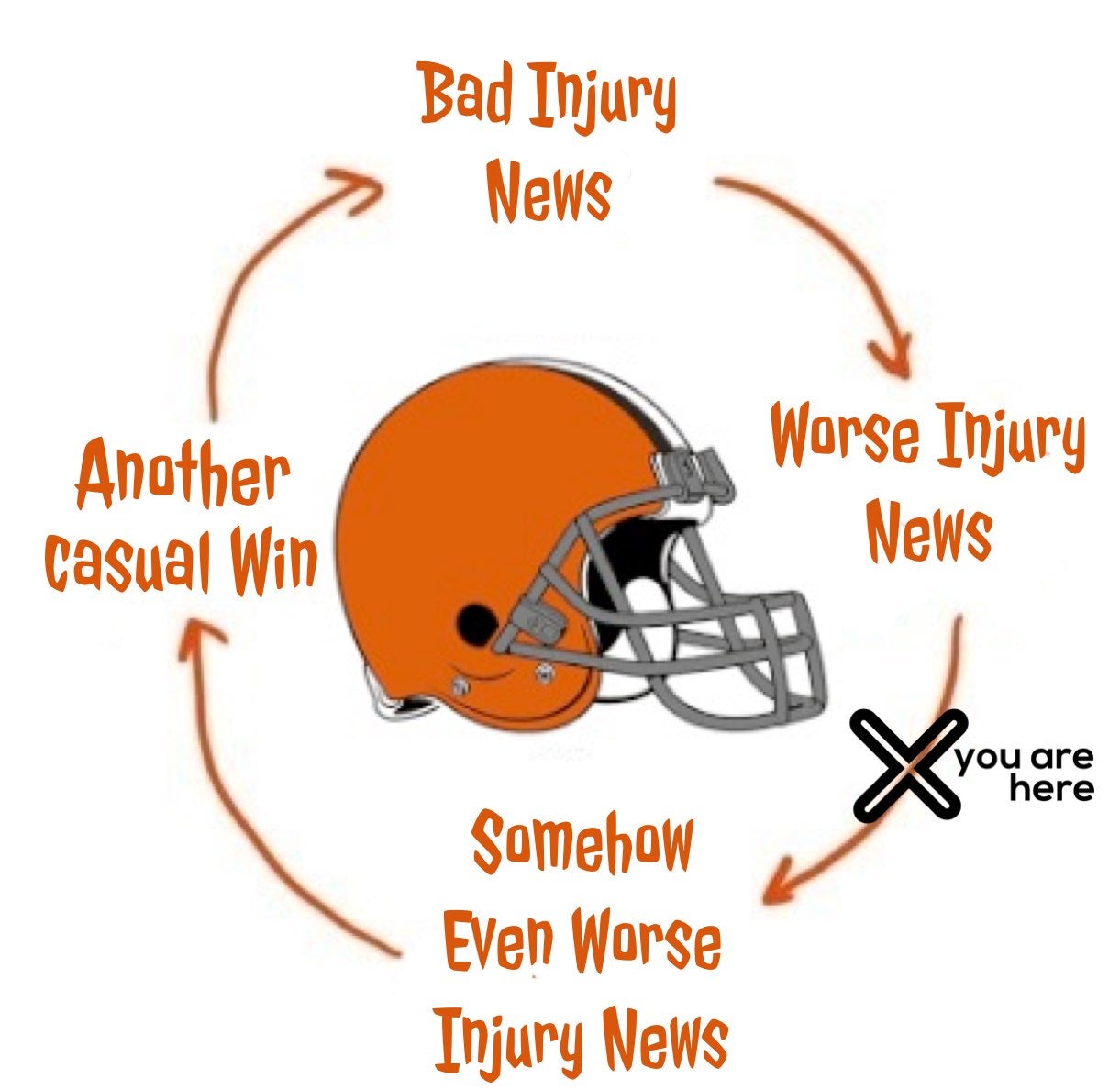 Official Watercooler BrownsJets Game Thread