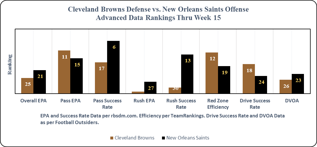 New Orleans Saints Week 16 Preview: Browns