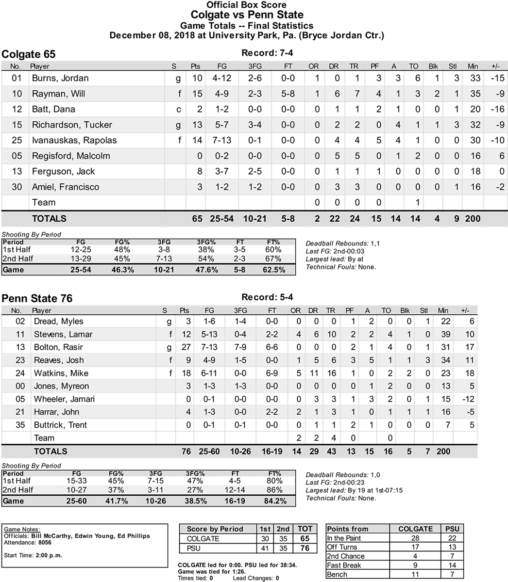 Penn State Beats Colgate At The BJC: Game Breakdown