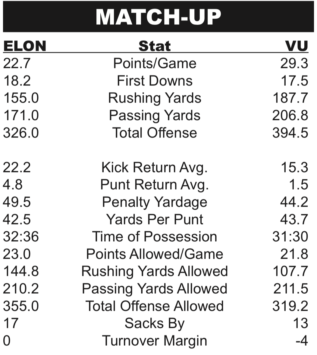 Villanova vs. Elon preview