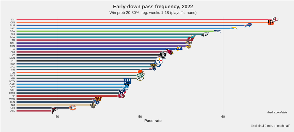 OBR Analytics: Cleveland Browns vs. Houston Texans Game Preview