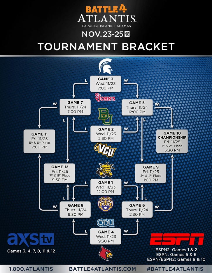 Spartans hoops Battle 4 Atlantis schedule, bracket released