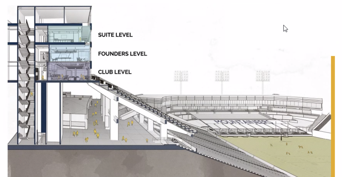 Board of Governors lets WVU take the next step in premium seating projects