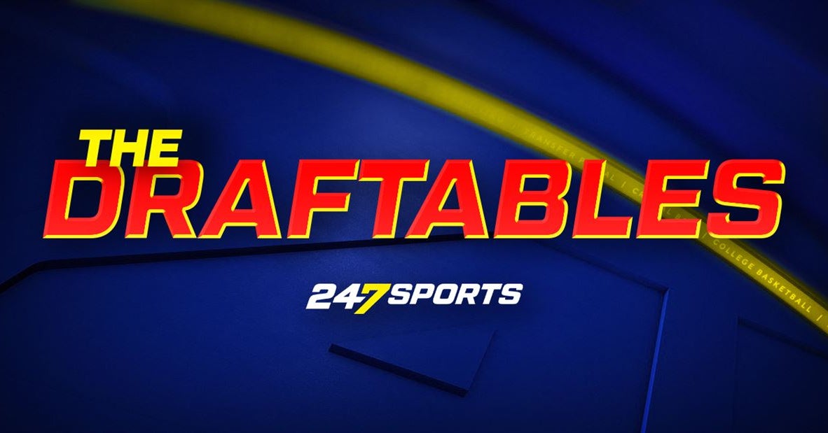 The Draftables 3.0: An updated list of every 2023 NBA Draft prospect ...