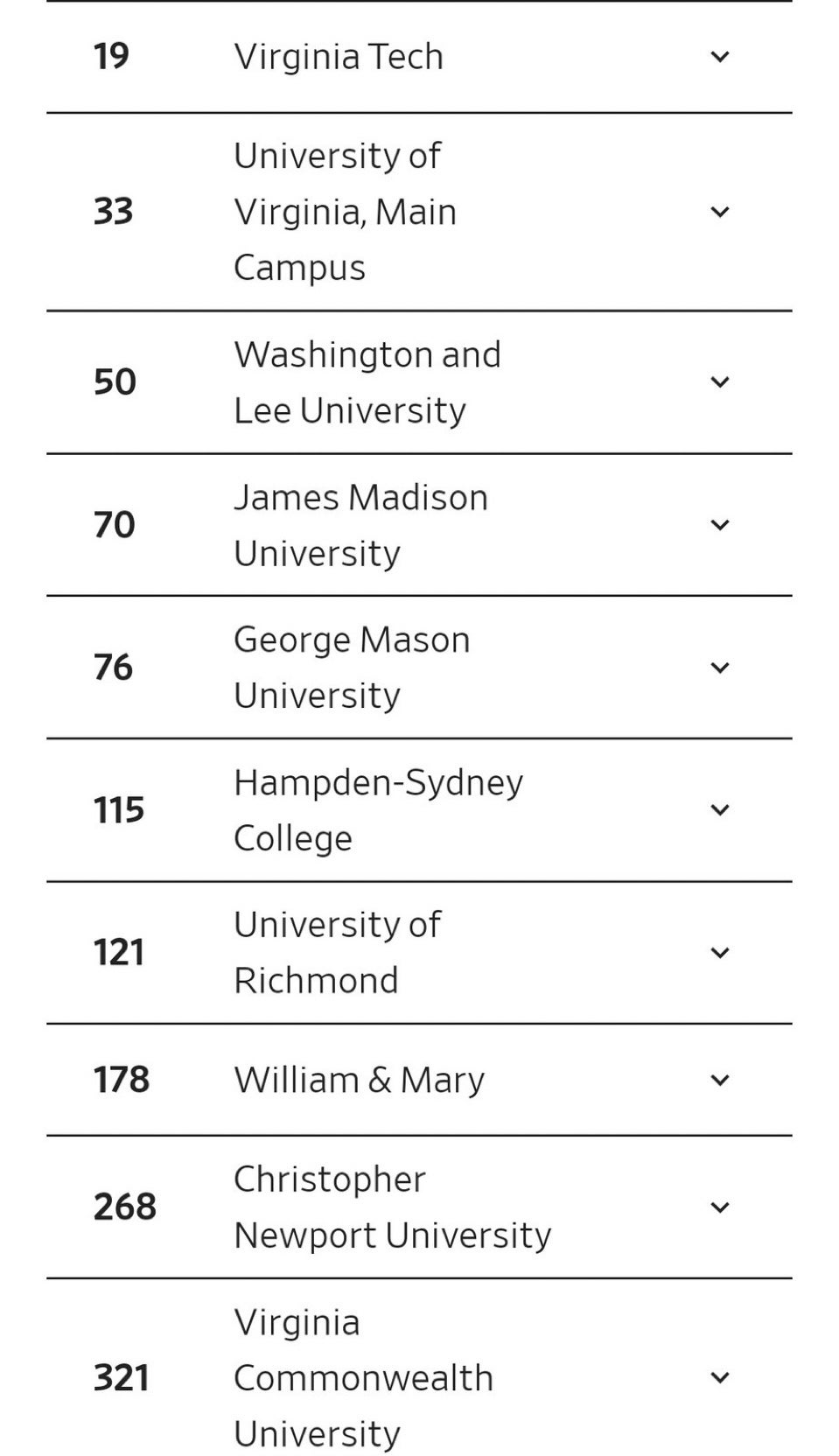 Wsj Pulse Ranking Impressive WSJ school ranking