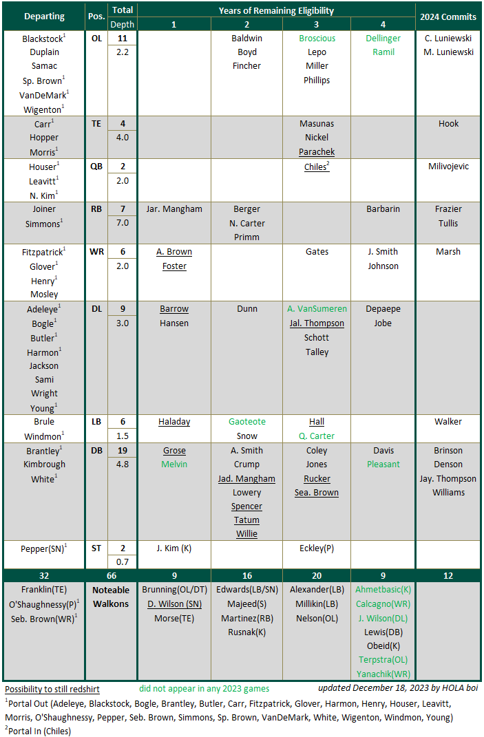 Updated Scholarship Chart