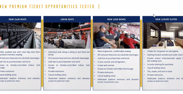 Board of Governors lets WVU take the next step in premium seating projects