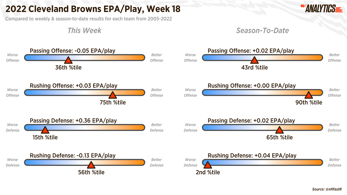 Cleveland Browns: Joe Woods' defense is a major liability