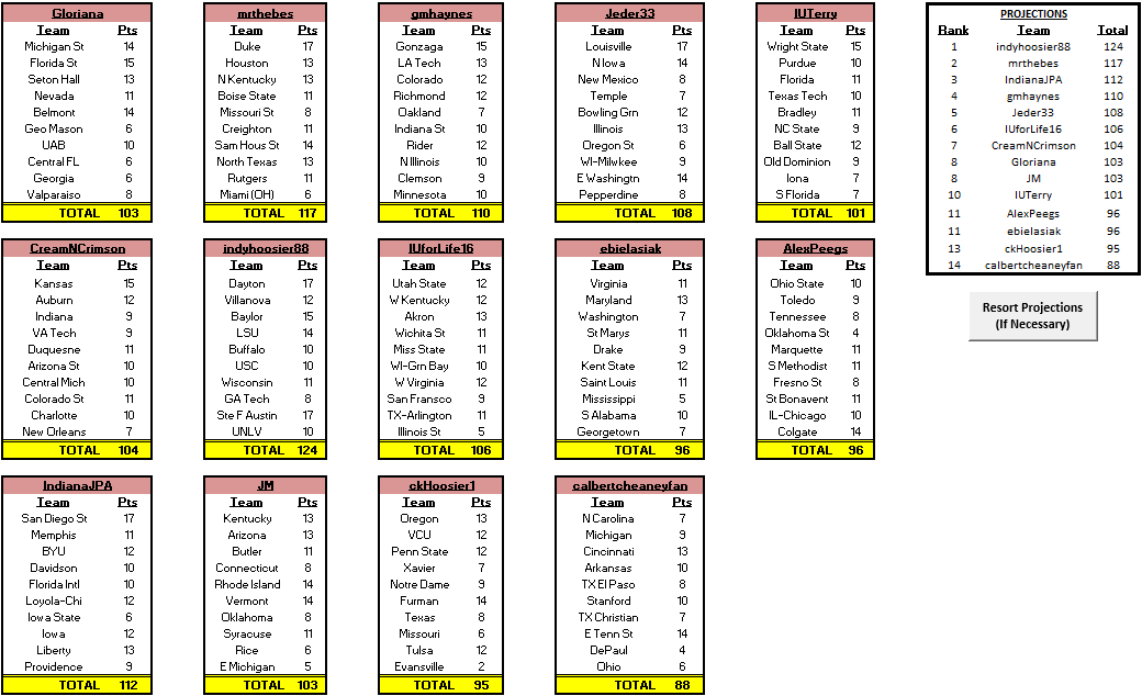 Premier League Standings (thru Sunday, February 2nd, 2020)