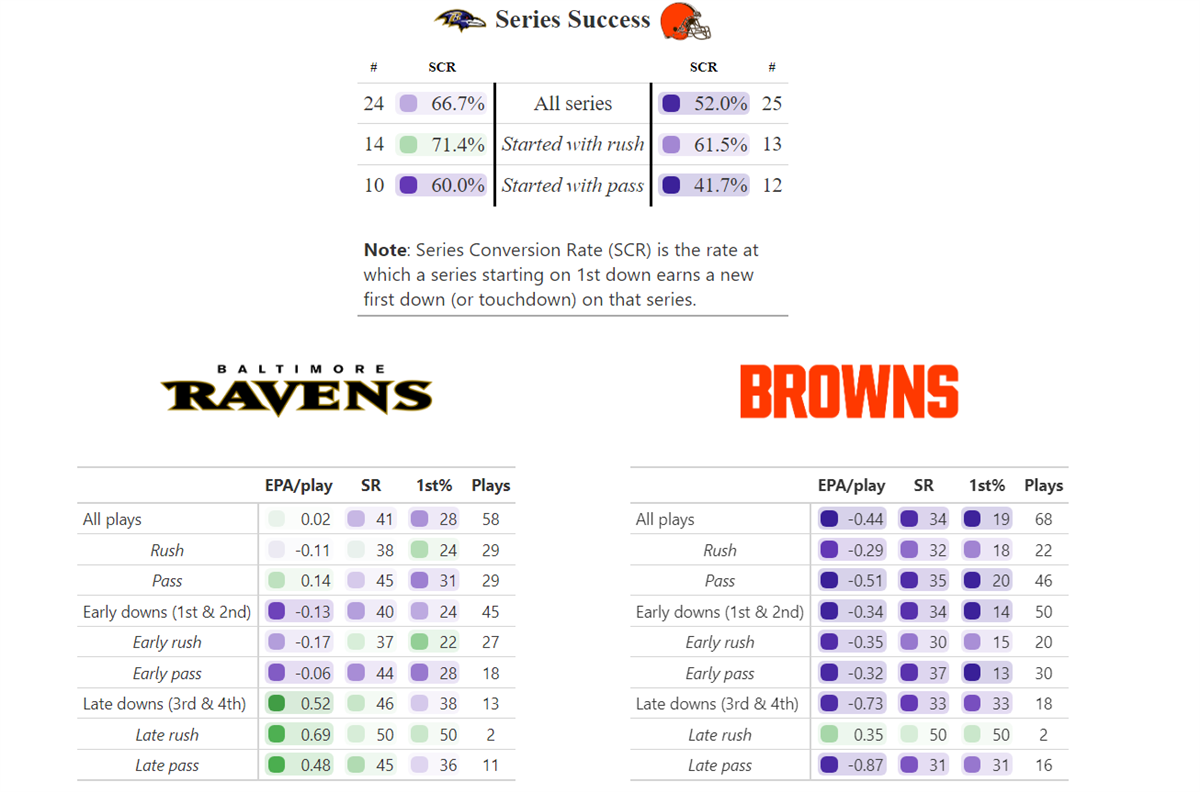 Madden 23 QB Ratings Overview - Boardroom