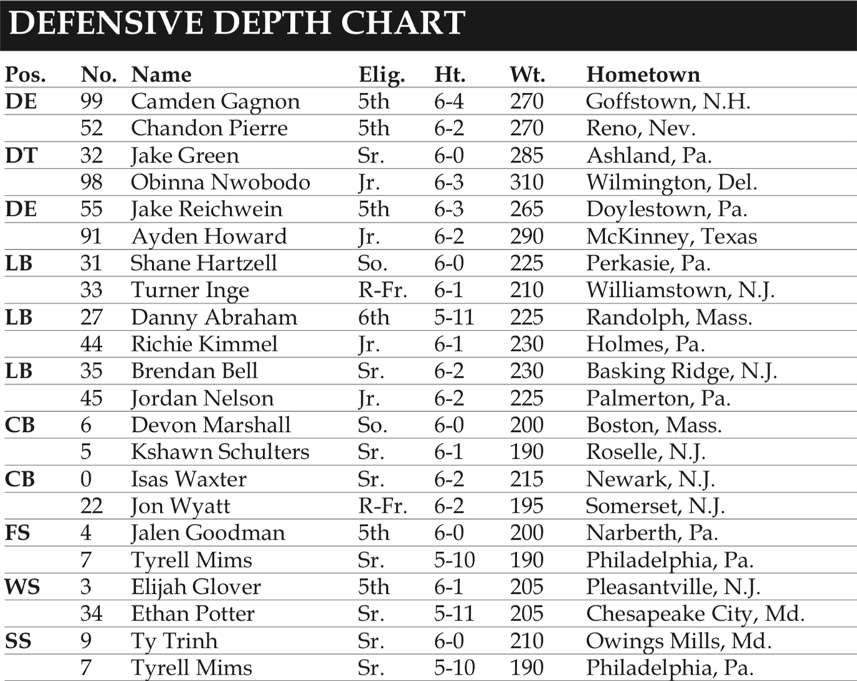 Villanova football at Delaware preview