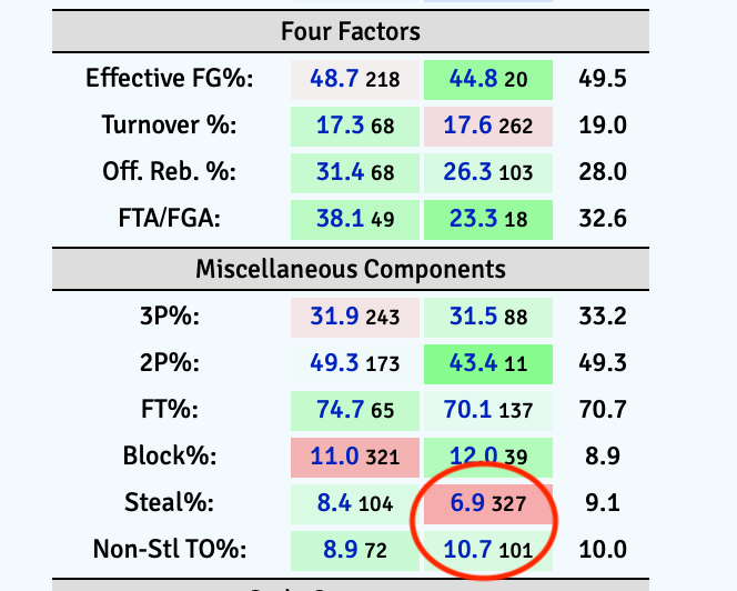 Hoops Analytics what's happened to Maryland's defense?