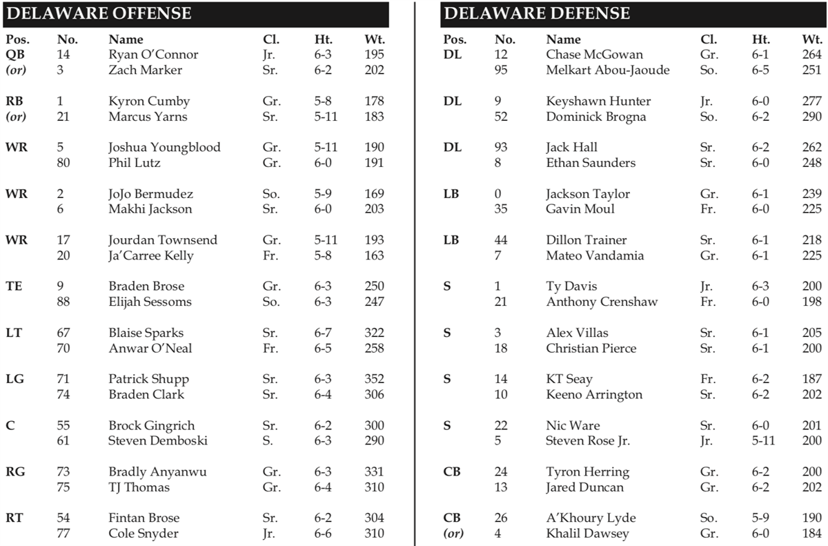 Villanova football at Delaware preview