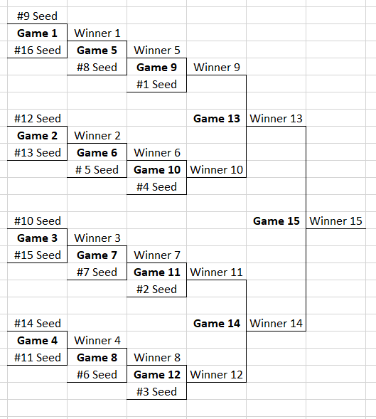 2025 B1G Tournament