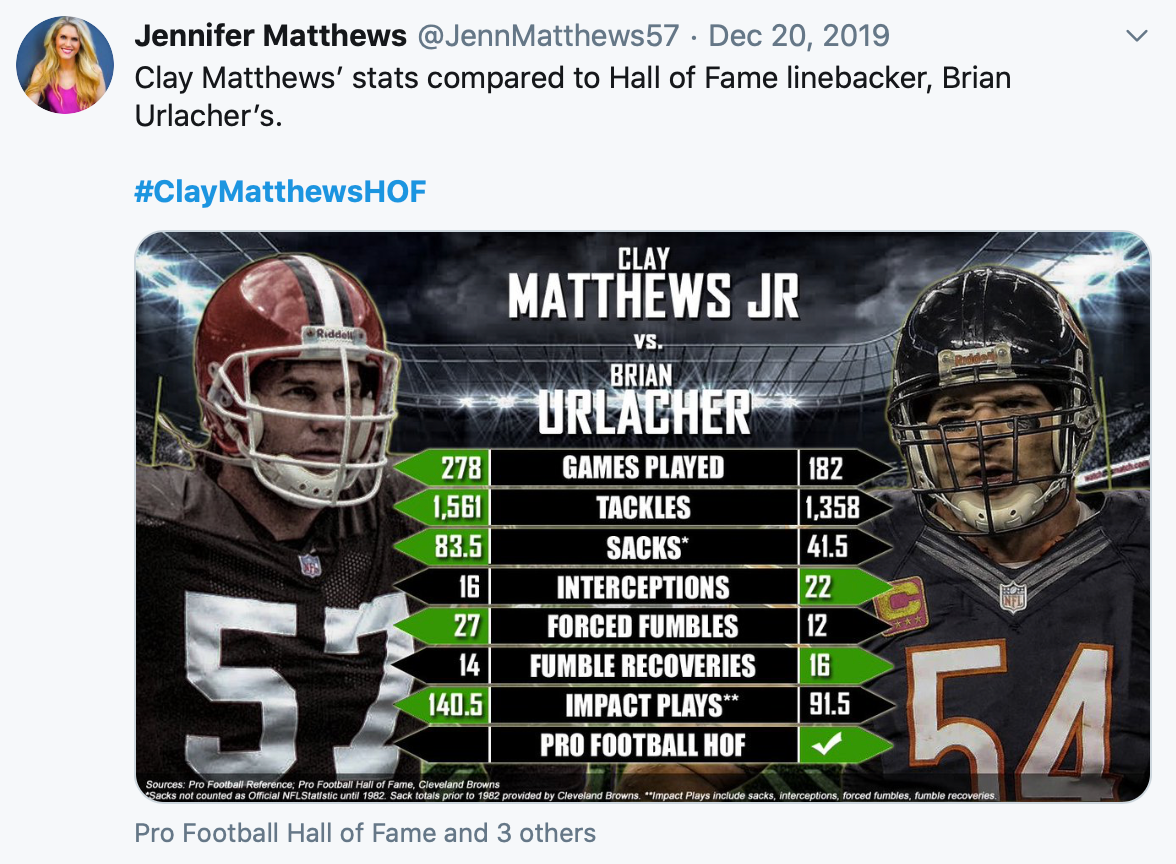 Free Agent LB Clay Matthews Is Worth Signing For The Browns