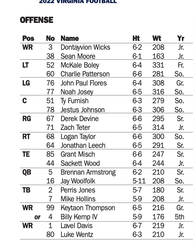 UVA releases depth chart ahead of ODU, a few changes on defense