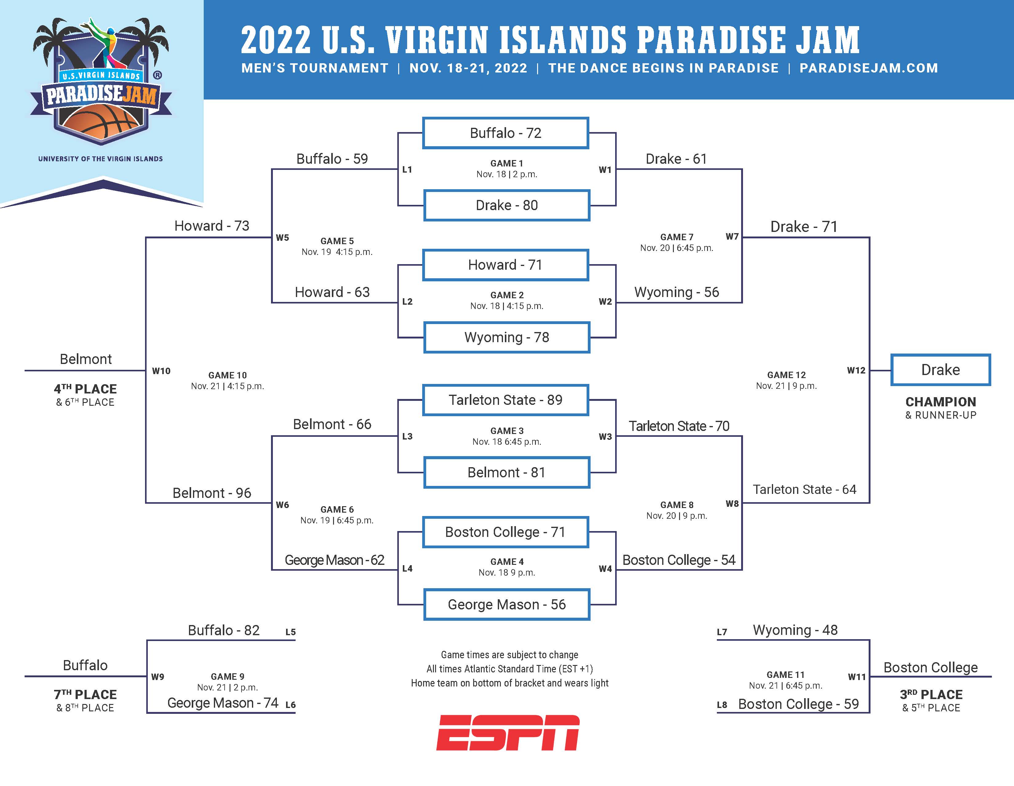 Schedule news SJSU playing in 2023 Paradise Jam