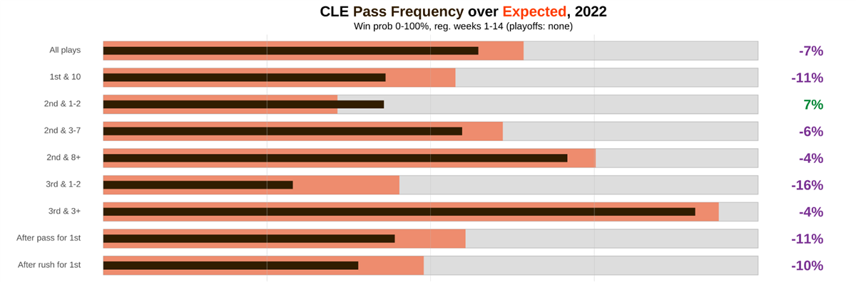 OBR Analytics: Cleveland Browns vs. Baltimore Ravens Week 15 Game Preview