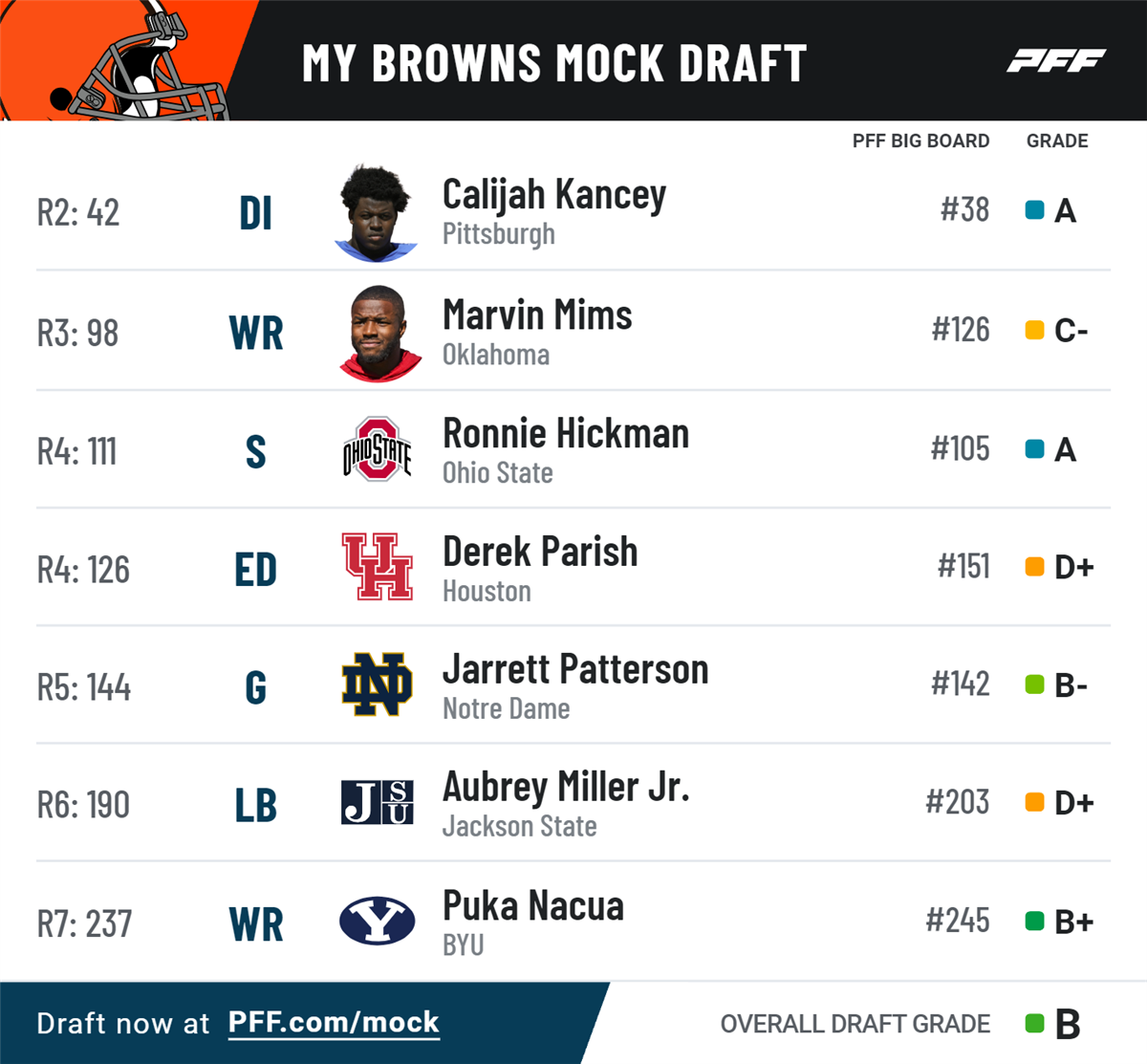 Cleveland Browns 2023 NFL Mock Draft: Calijah Kancey Makes the Wait  Worthwhile