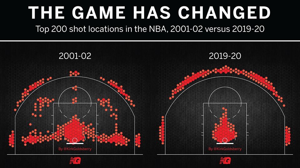 Shot chart dramatically shows the change in the NBA game