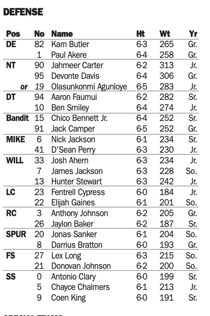 UVA releases depth chart ahead of ODU, a few changes on defense