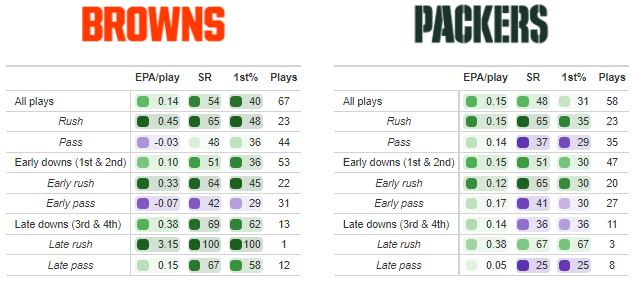 OBR Analytics: Week 16 Top-Graded Players, Snap Counts, and Rookie ...
