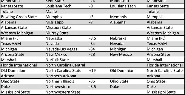 Week 3 Expert College Football Picks