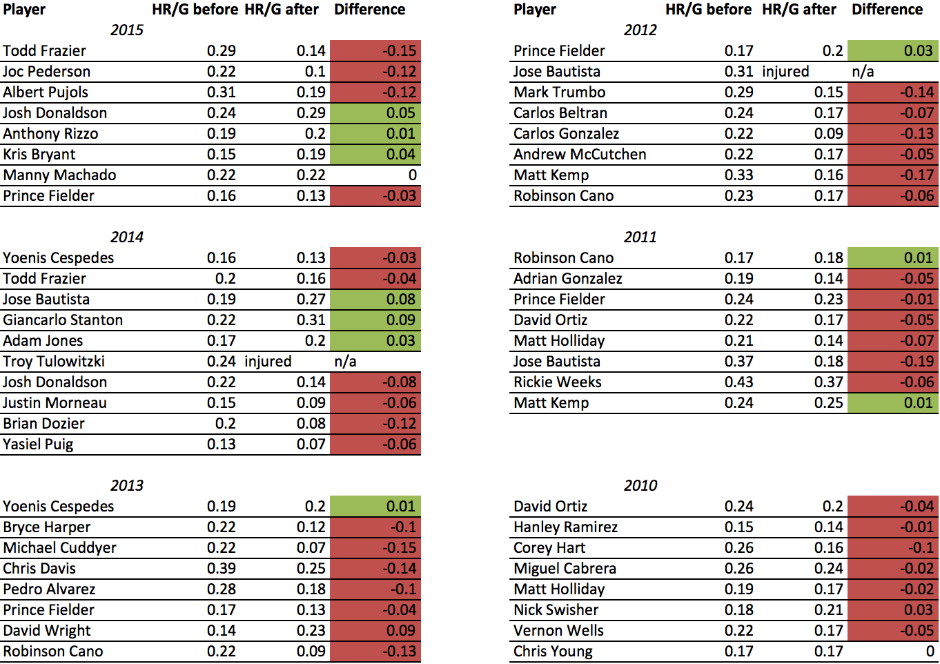 odds for hr derby