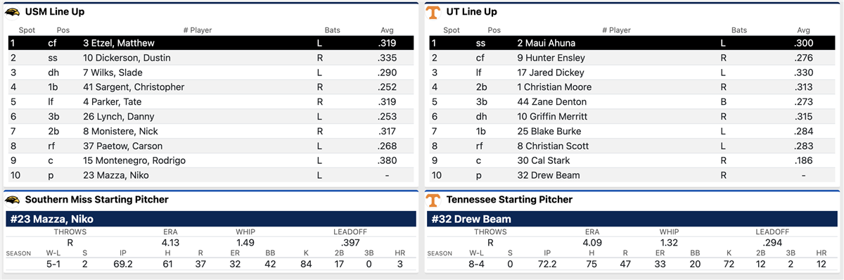 Vols punch ticket to College World Series with win over Southern Miss -  VolReport