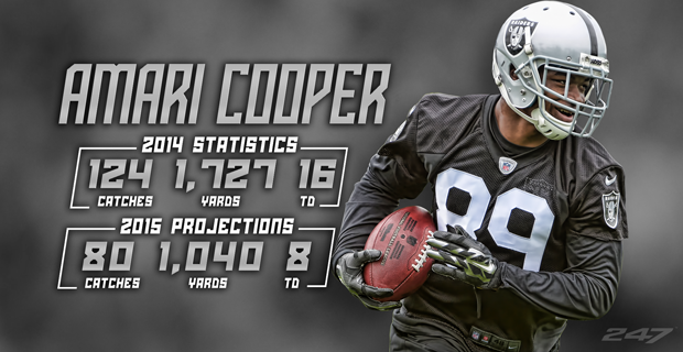 Projecting Production: Oakland Raiders receiver Amari Cooper