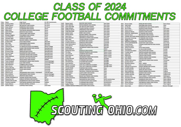 Complete FBS list of commitments in Ohio - Class of 2024.